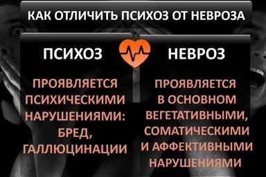 Лечение психоза в Осе