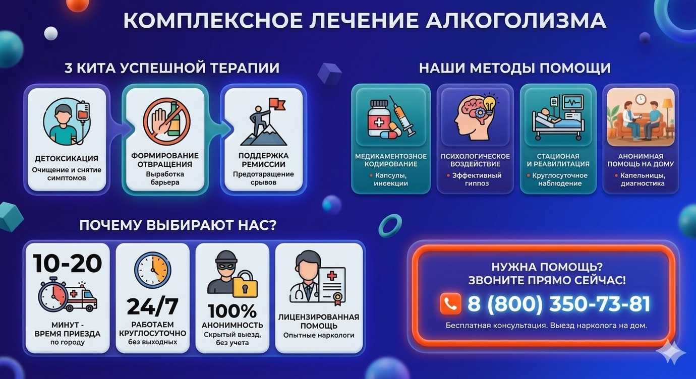 Инфографика о методах лечения алкоголизма в Осе: детоксикация, кодирование и анонимная помощь на дому от клиники Похмельная служба.